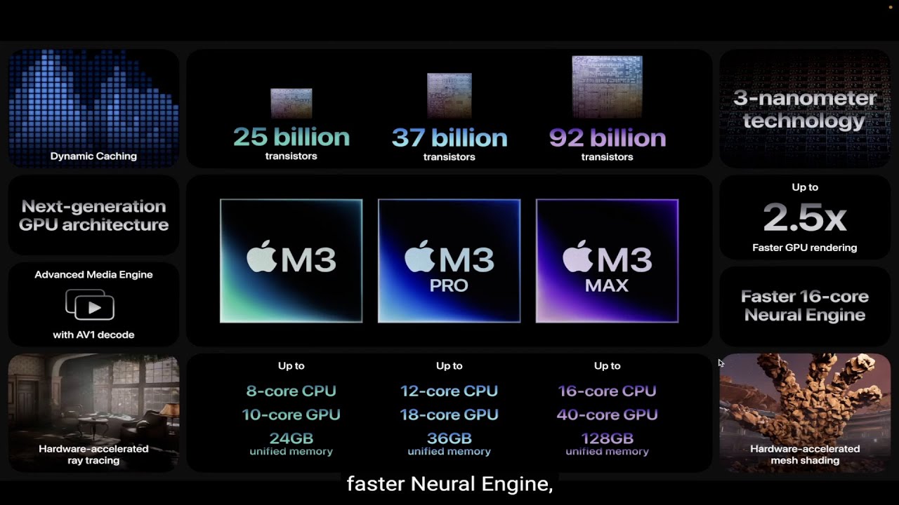 Apple's New SPACE BLACK MacBook Pro: M3 Max Revealed! Overview